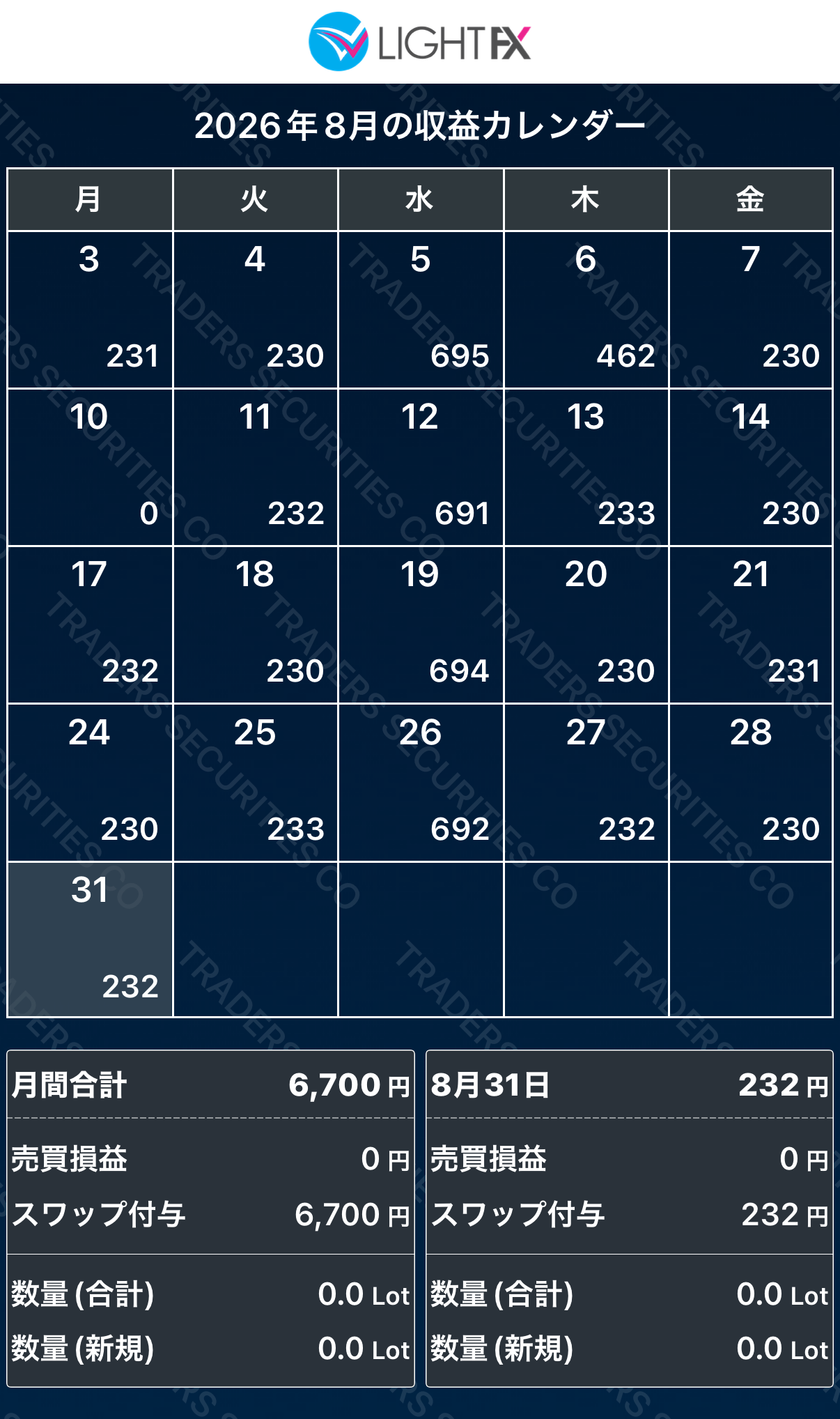 LIGHT FX 2026年8月の収益カレンダー。月間合計6,700円。